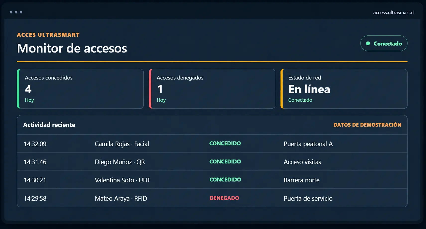 Monitor real de ACCESS UltraSmart con registros de control de accesos